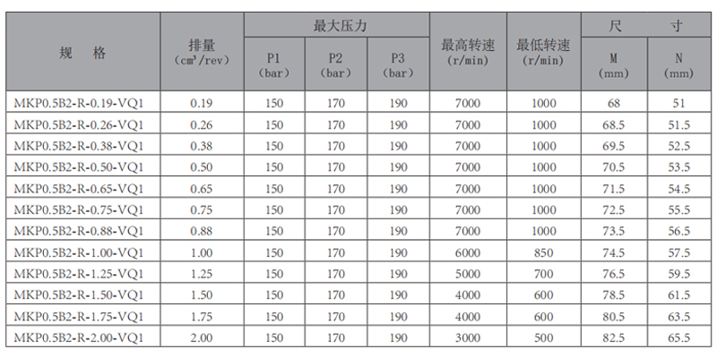 MKP0.5B2R-VQ1-齒輪-型號.jpg