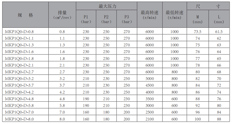 MKP1Q0-齒輪泵-型號(hào).jpg