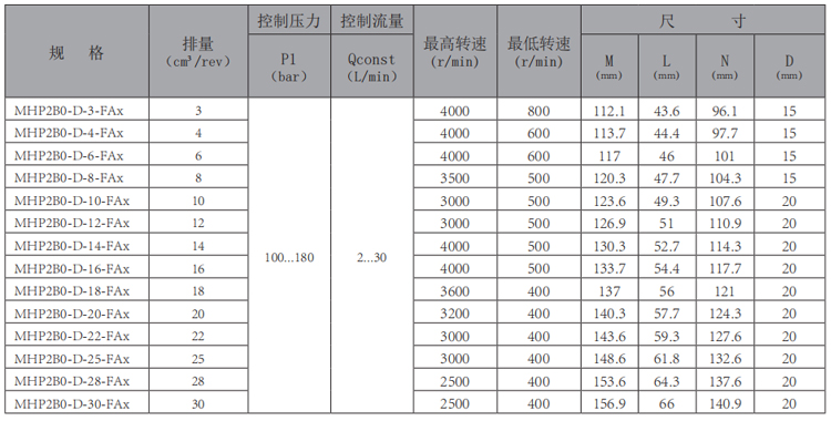 MHP2B0-FAx-齒輪泵-型號(hào).jpg