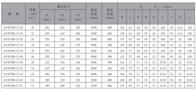 MHP3B0-齒輪泵-型號(hào).jpg